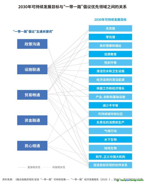 一帶一路發(fā)展學(xué) 全球共同發(fā)展的實踐和理論探索